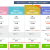 初心者でもできる | ロリポップへのサーバー移転とドメイン移管